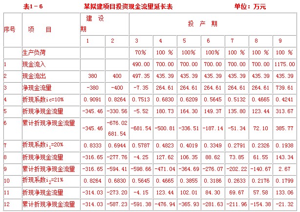 2014年注册安全工程师例题解析案例分析